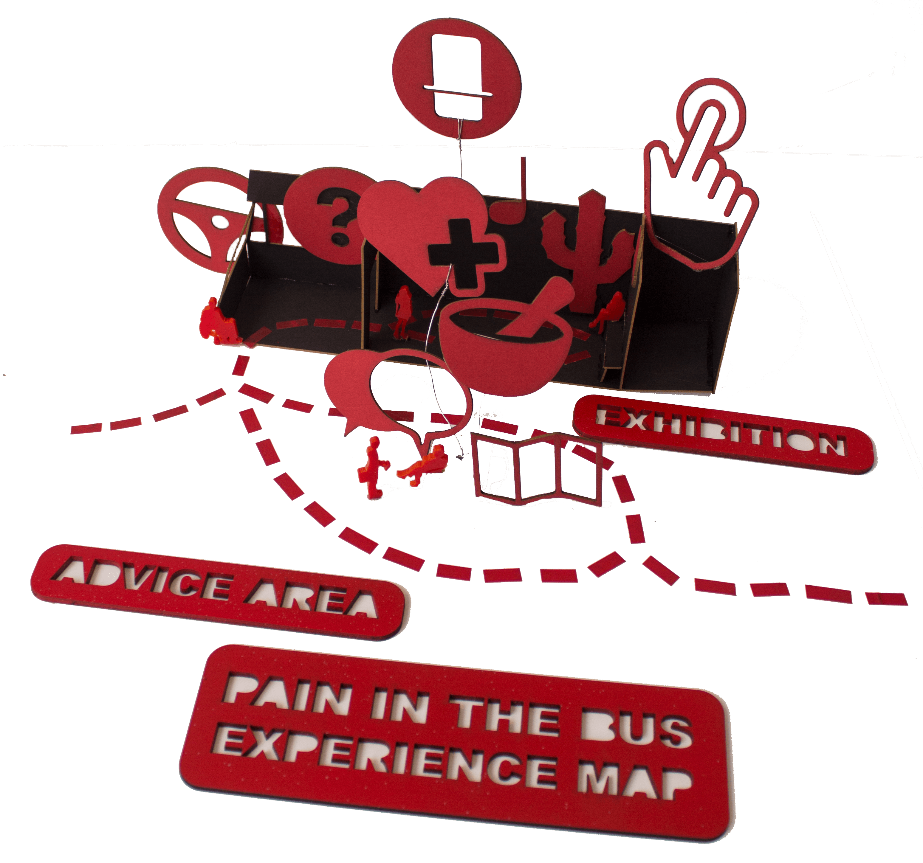 experiencemap2