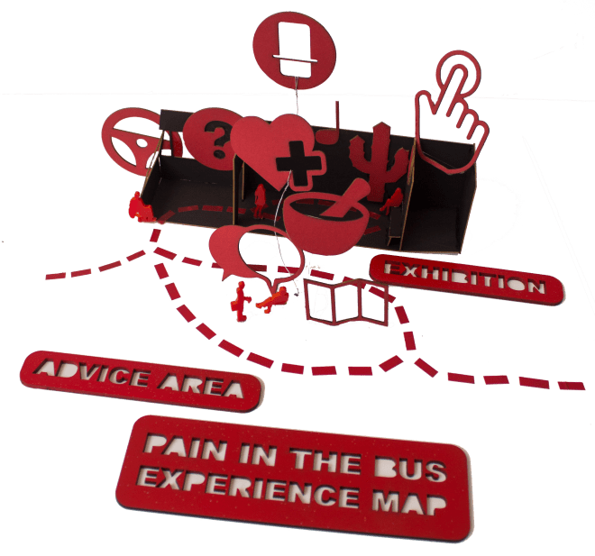 experiencemap2